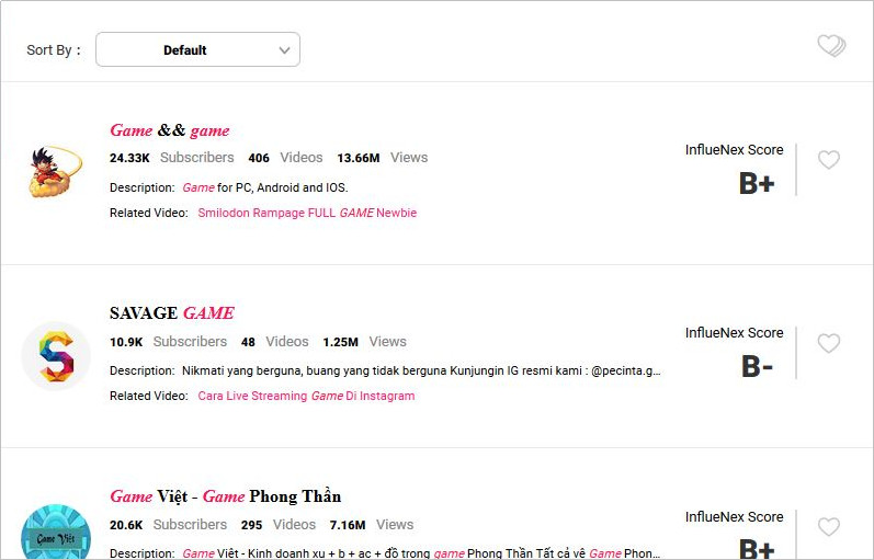 How to Write Thank You Collaboration Emails to Influencers